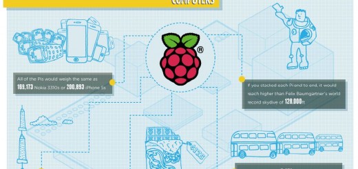 Ca y est, un million de Raspberry auraient été vendus !