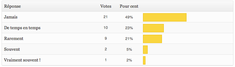 sondage-2