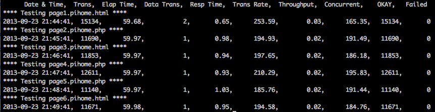 1._bash_et_Modifier_l’article_‹_Raspberry_Pi_Home_Server_—_WordPress