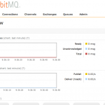 RabbitMQ_Management