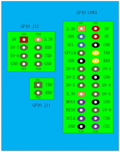 Raspberry Pi Home Server - Banana Pi GPIO