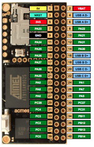 Raspberry Pi Home Server - Arietta G25
