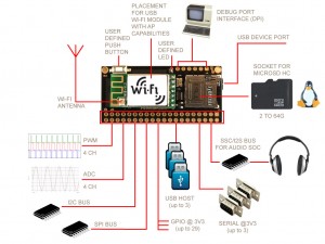 Raspberry Pi Home Server - Arietta G25