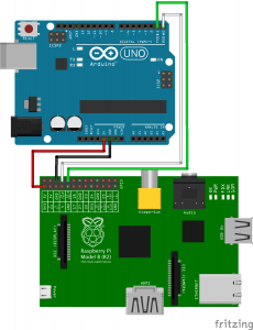PiHomeConnect - Arduino - Serial UART with Raspberry Pi