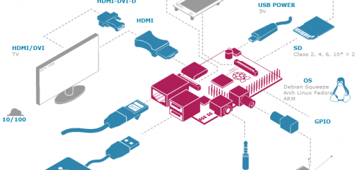 Raspberry pi guide d'achat